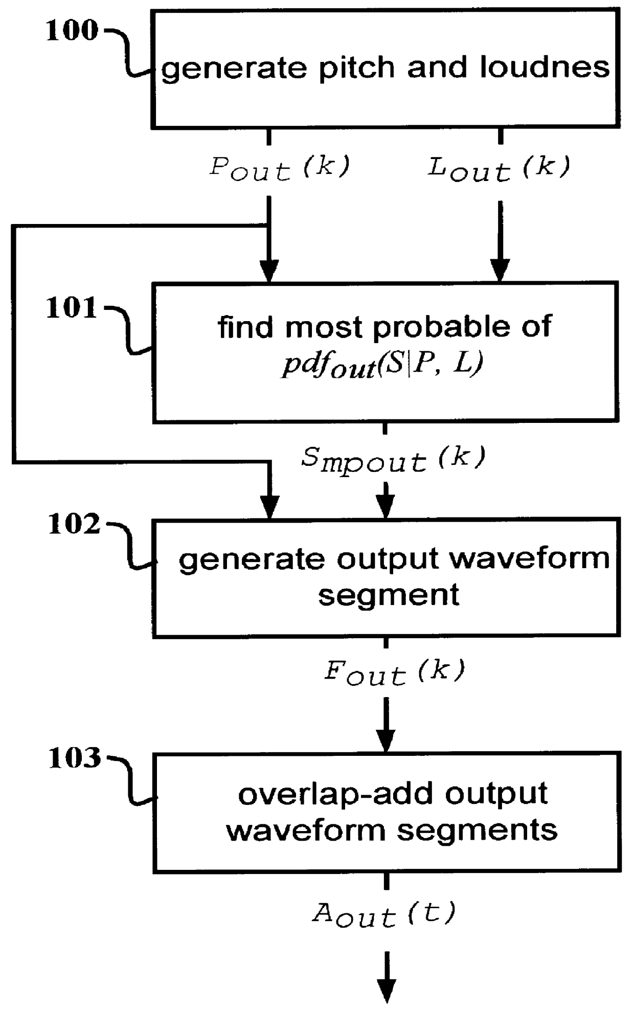 Audio signal synthesis system based on probabilistic estimation of time-varying spectra