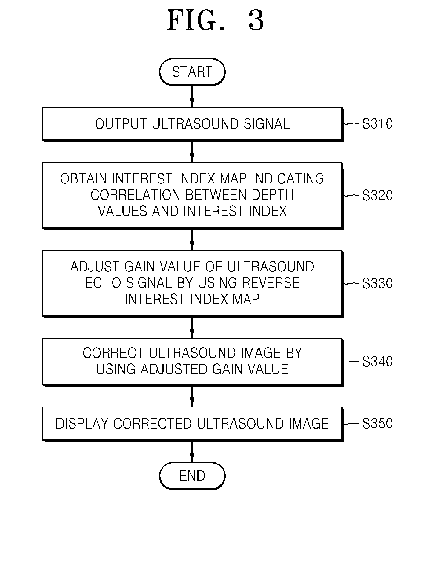 Method and apparatus for correcting ultrasound images by using interest index map