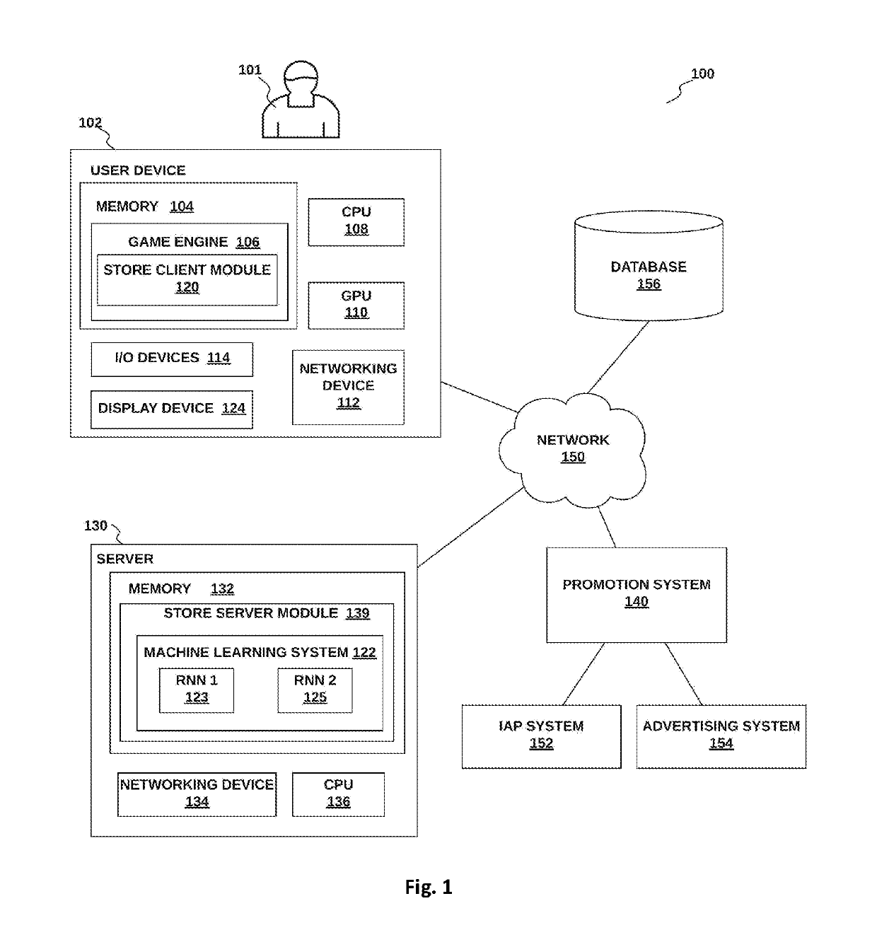 Systems and methods for a machine learning based personalized virtual store within a video game using a game engine