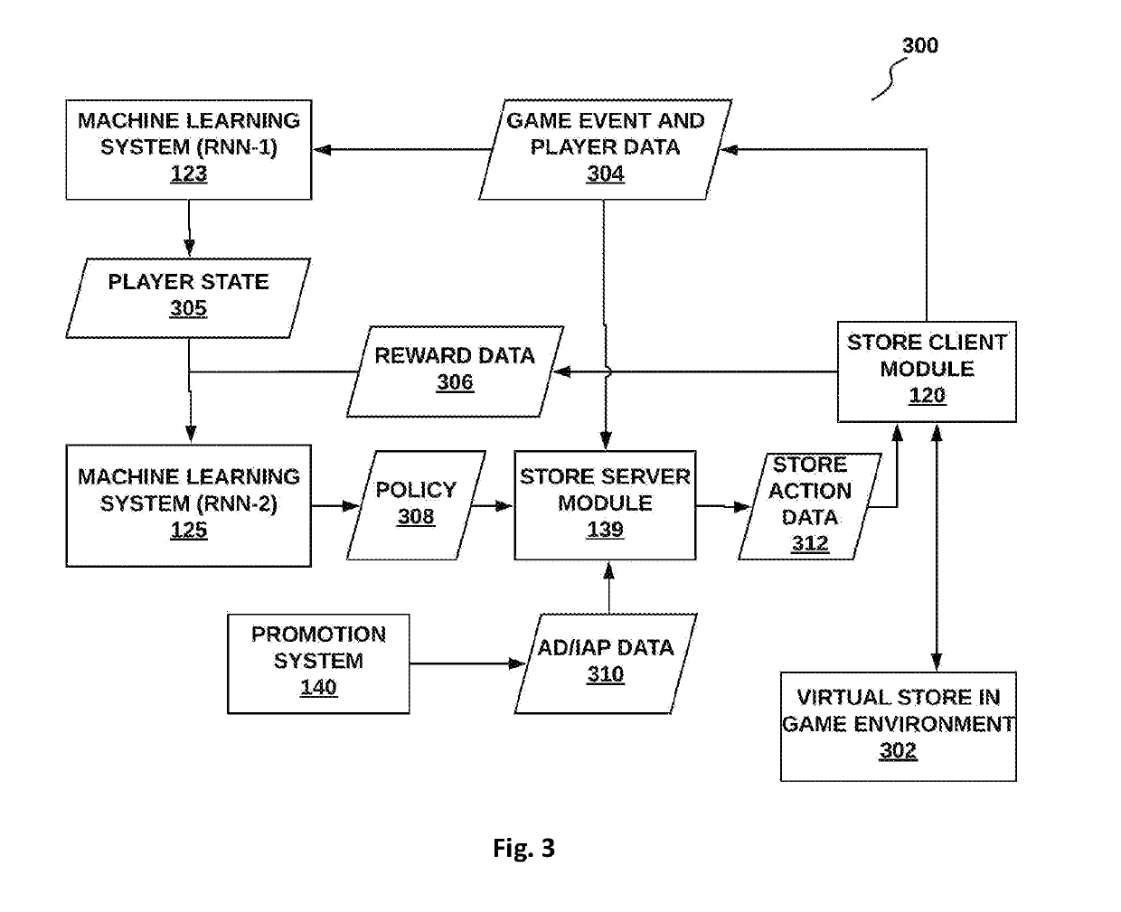 Systems and methods for a machine learning based personalized virtual store within a video game using a game engine
