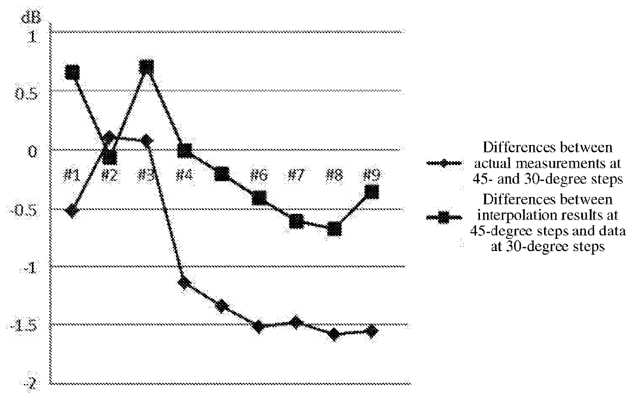 Antenna test methods and apparatuses for mobile terminals