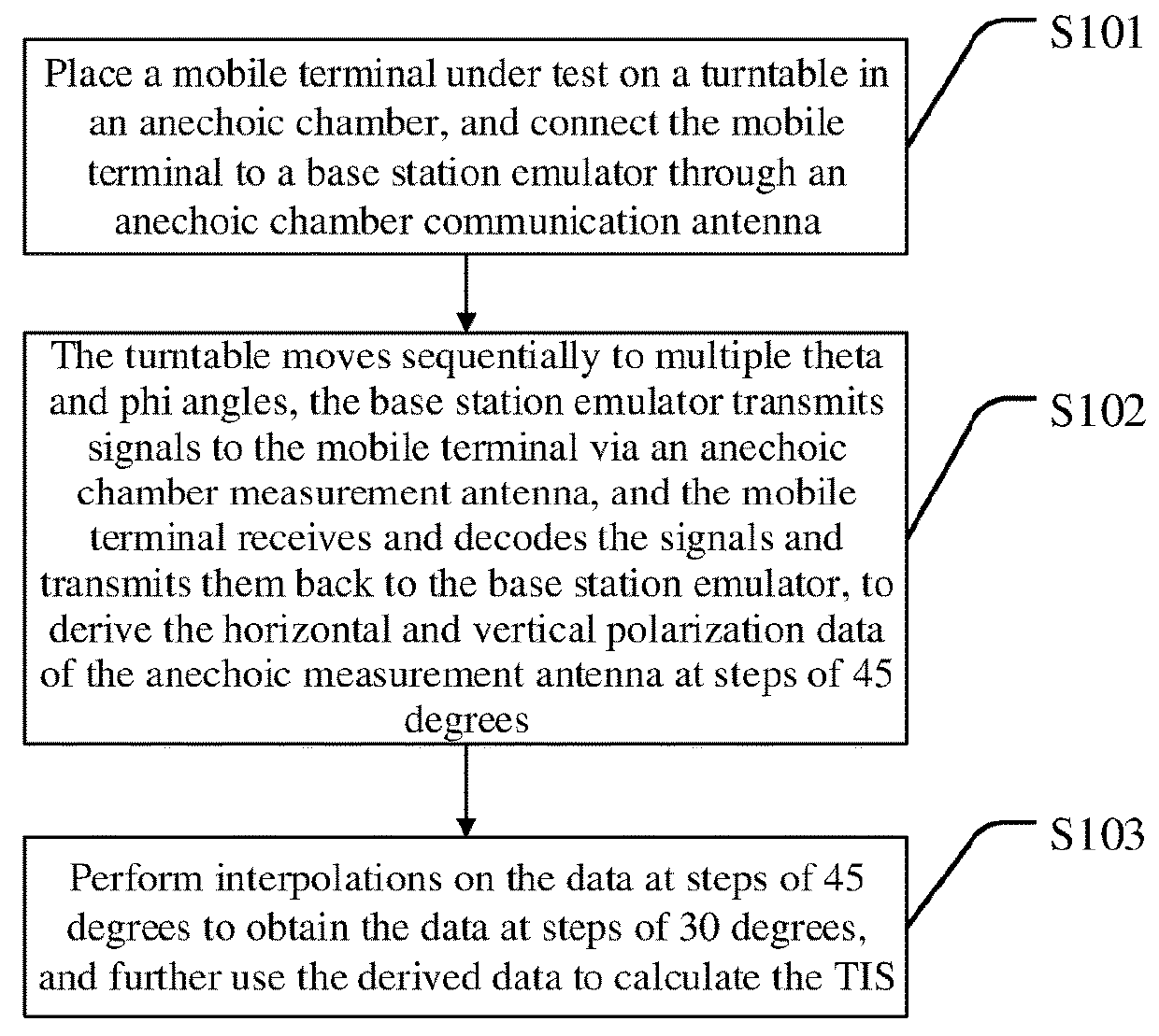 Antenna test methods and apparatuses for mobile terminals