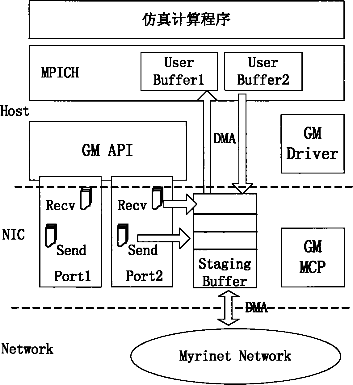 Grid simulation real-time parallel computing platform based on MPI (Multi Point Interface) and application thereof
