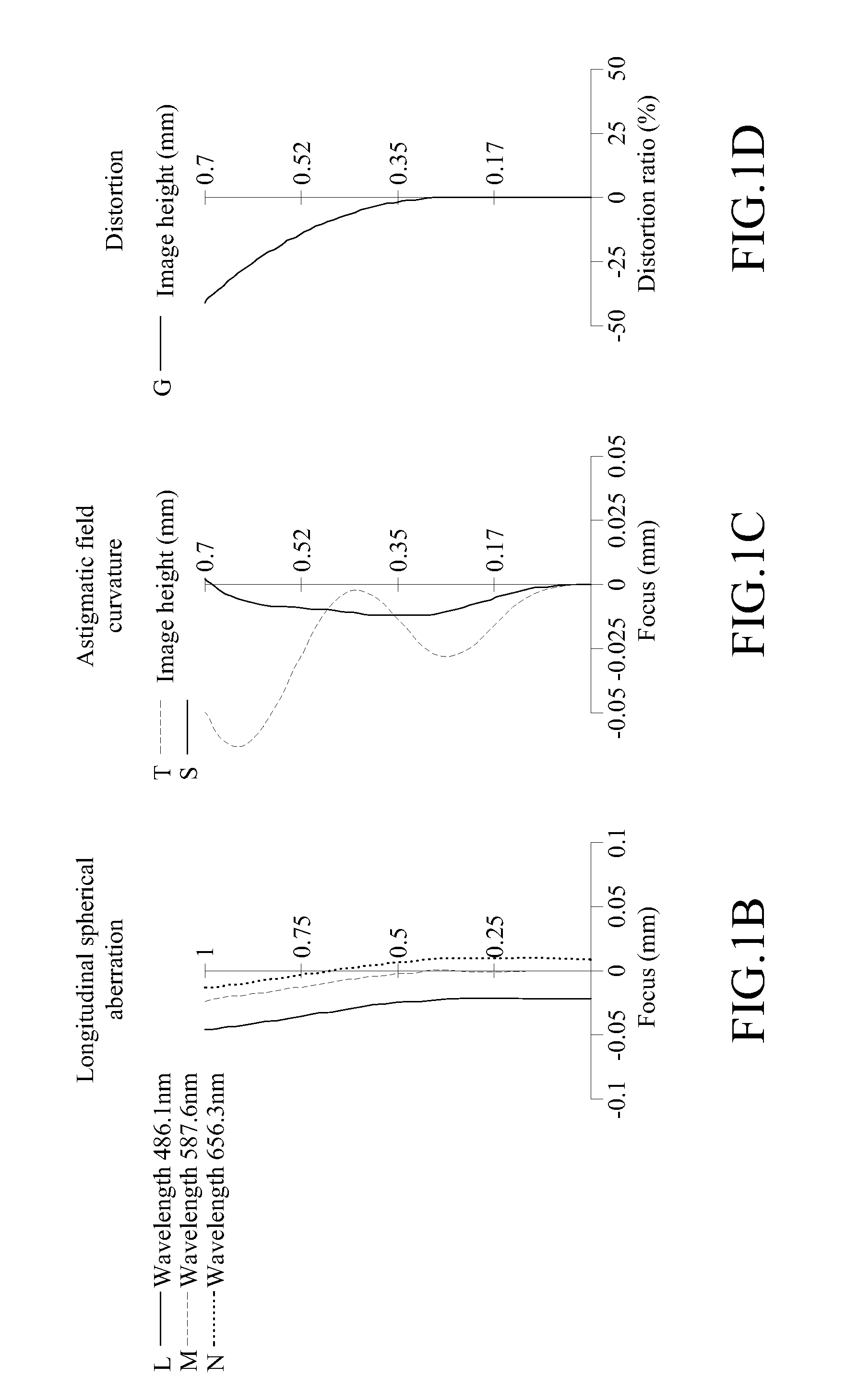 Wide viewing angle optical lens assembly