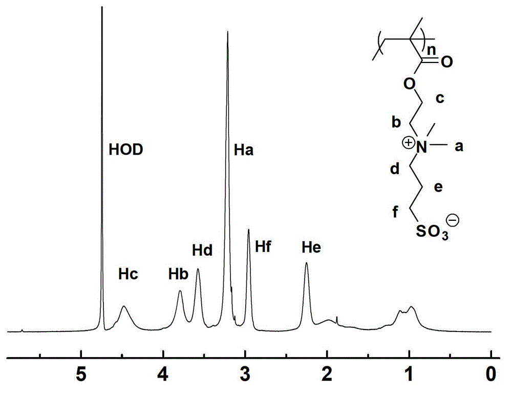 Polybetaine fluorescent labeling agent and preparation method thereof