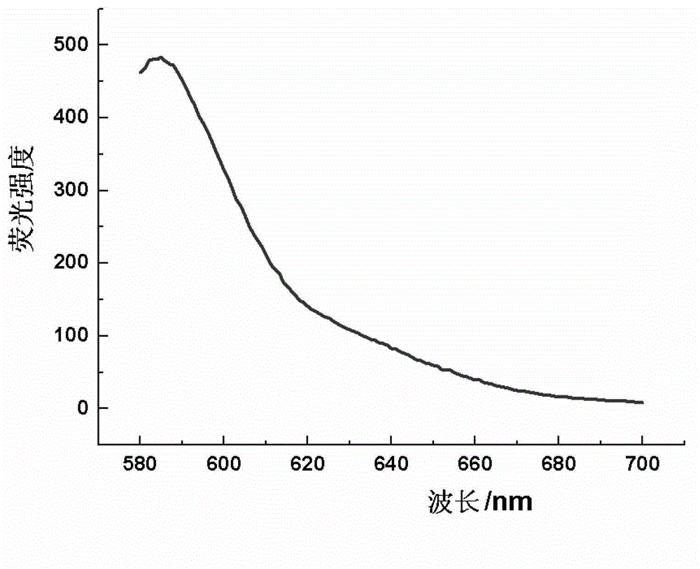 Polybetaine fluorescent labeling agent and preparation method thereof