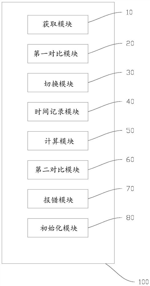 POS machine pin input protection method, device, storage medium and POS machine