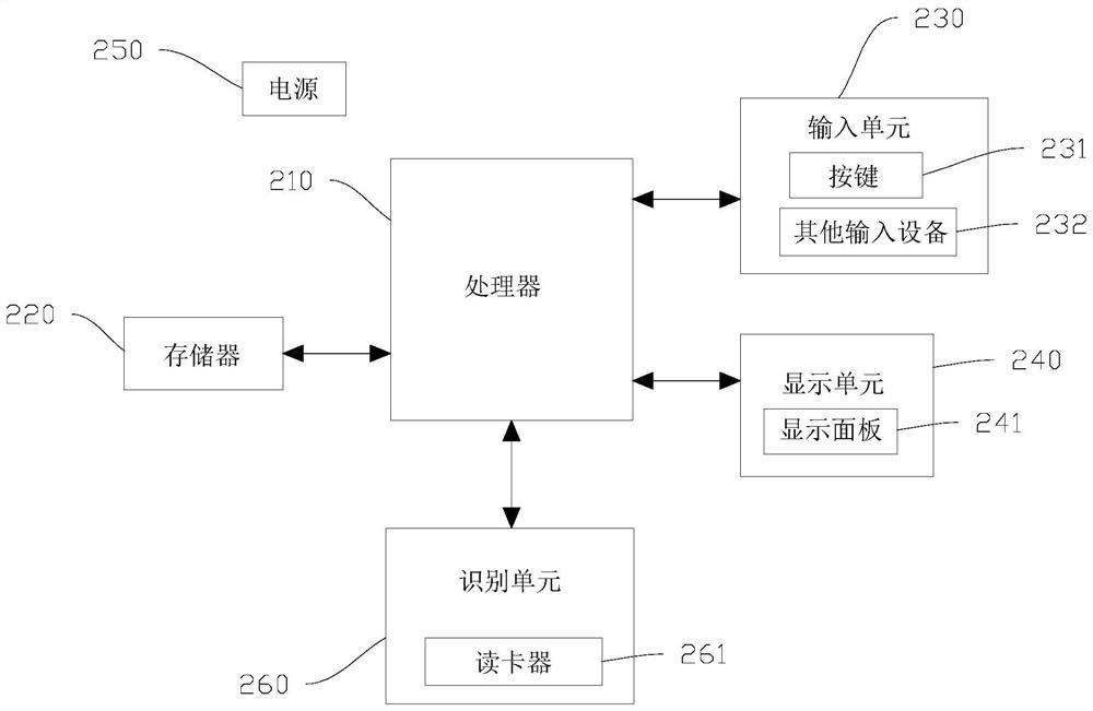 POS machine pin input protection method, device, storage medium and POS machine