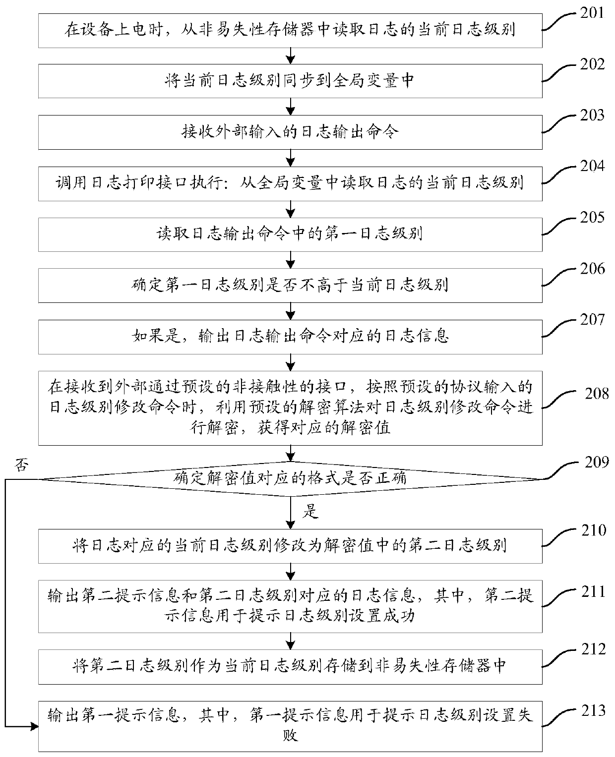 Method and device for dynamically configuring logs