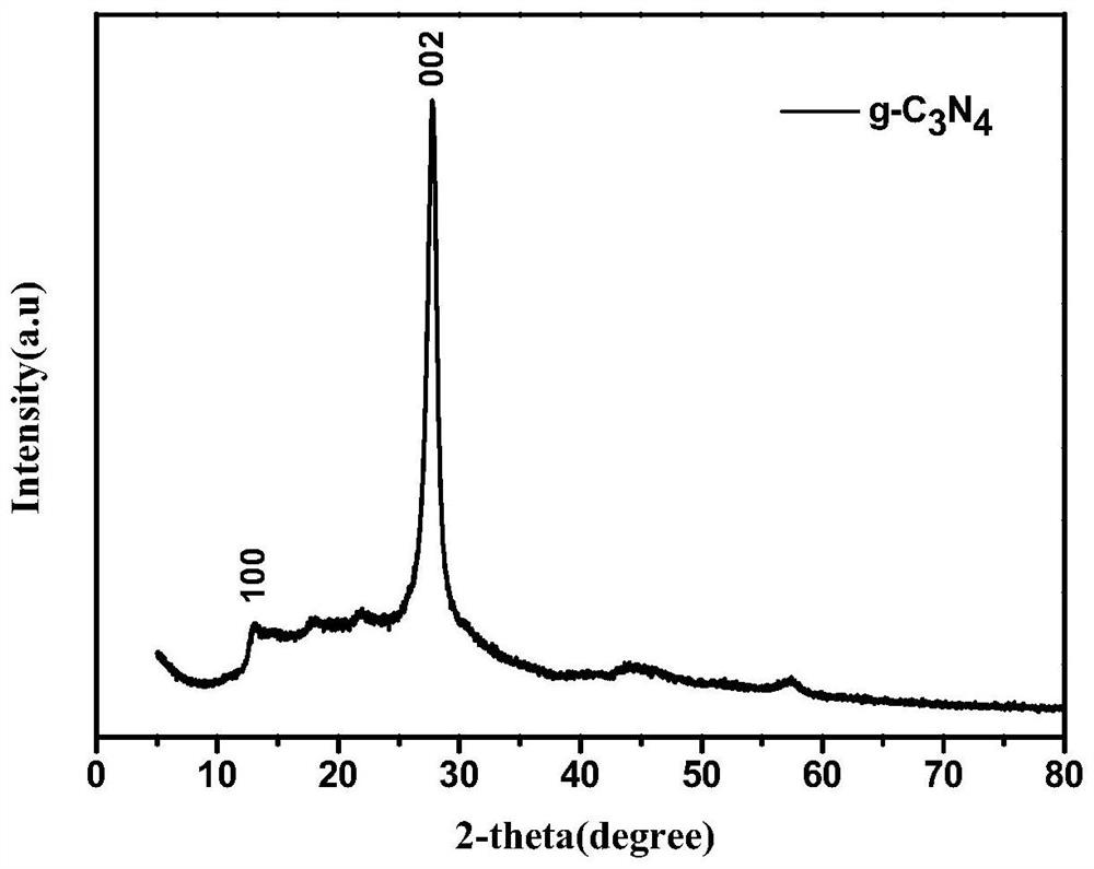 Carbon nitride heterojunction photocatalyst and preparation method and application thereof