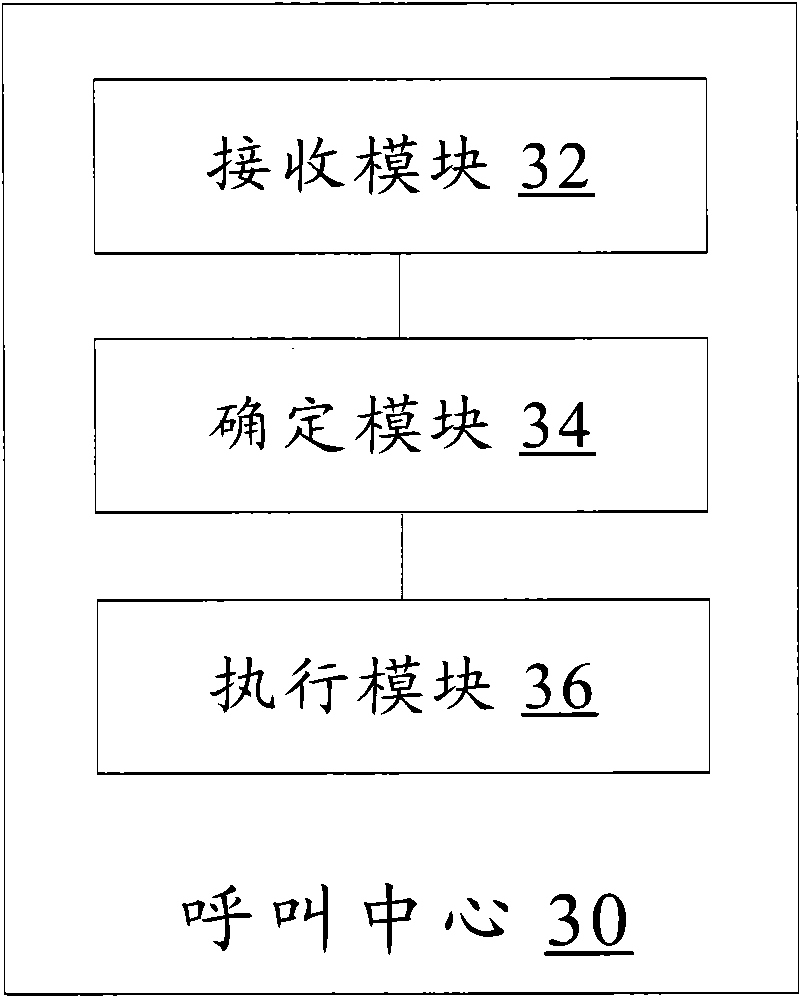 Processing method and processing device of call control strategies and call center