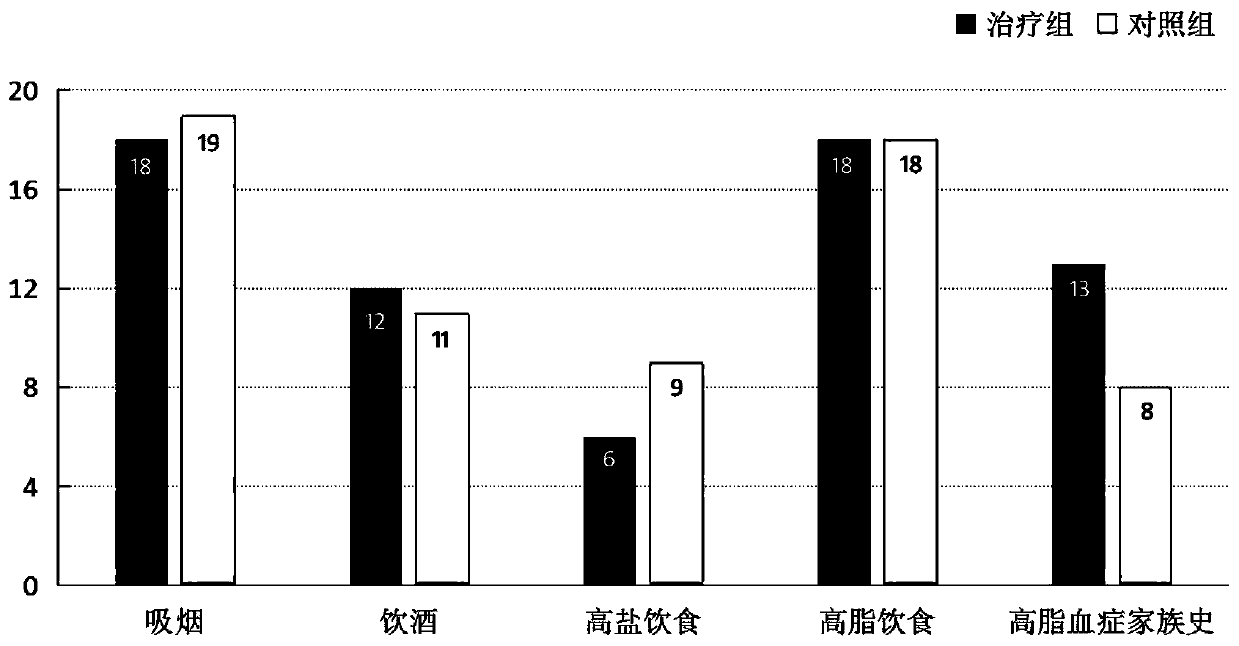 Traditional Chinese medicine for treating carotid plaque