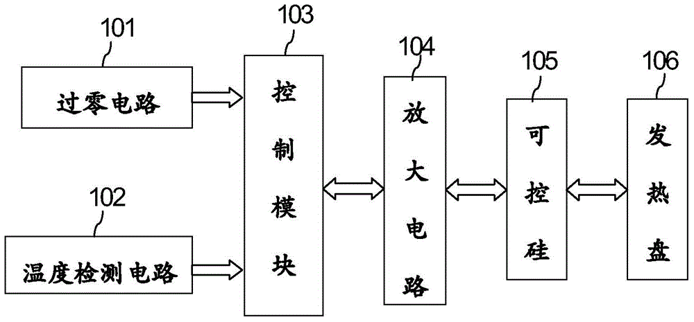 Micro-boiling steaming method applicable to steamed bun making machine and corresponding steamed bun making machine