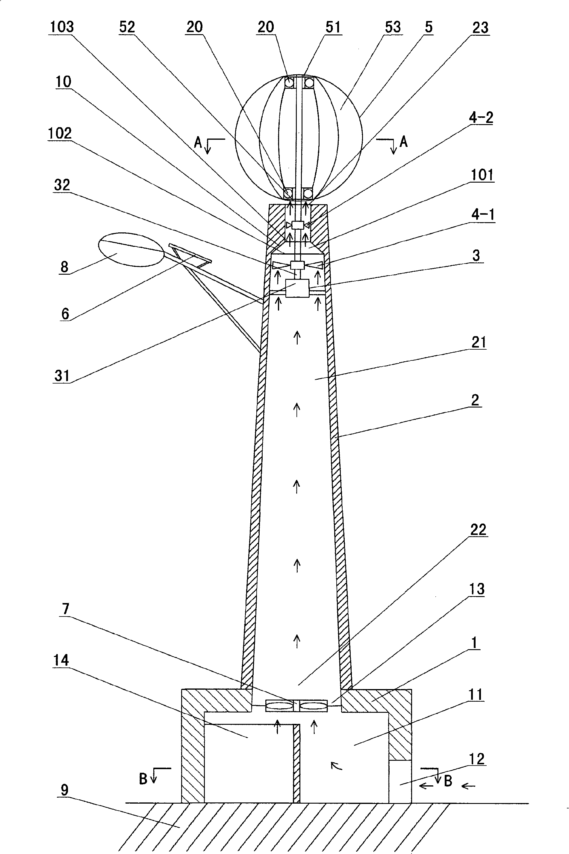 Solar energy and wind energy integrated generating set