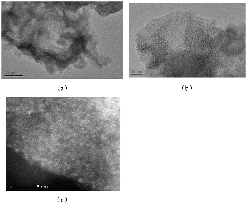 High-dispersion Co-based bimetallic catalyst based on ZIFs and preparation method thereof