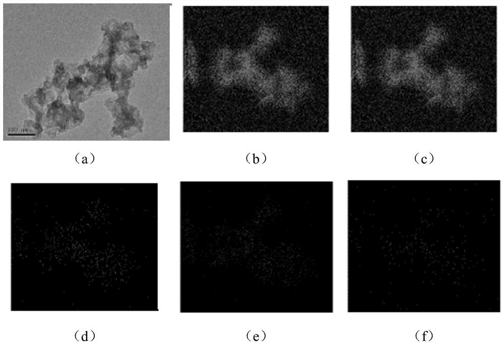 High-dispersion Co-based bimetallic catalyst based on ZIFs and preparation method thereof