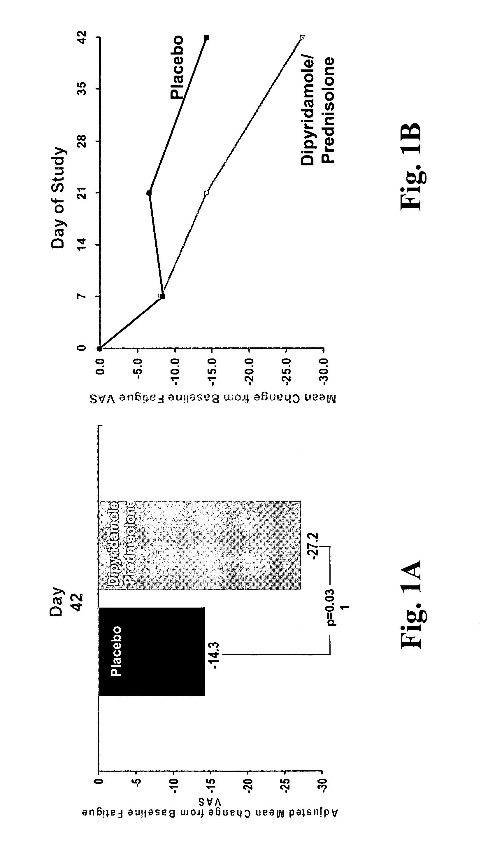 Methods, compositions, and kits for the treatment of musculoskeletal disorders and symptoms associated therewith