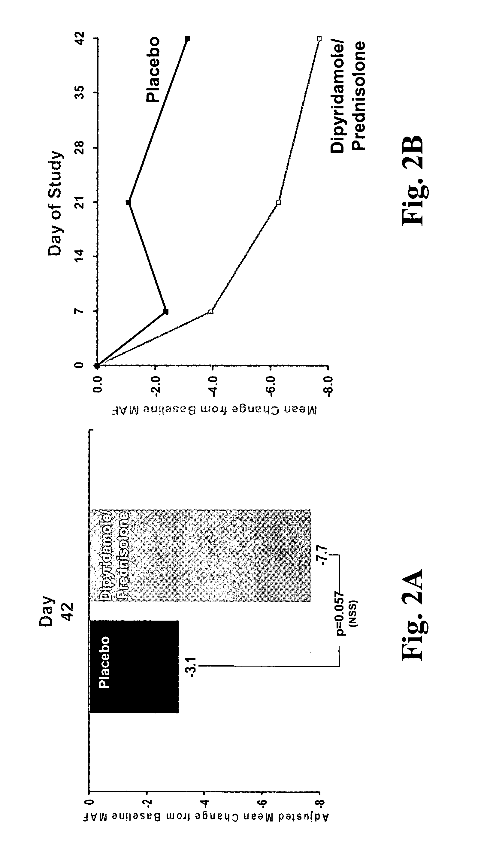 Methods, compositions, and kits for the treatment of musculoskeletal disorders and symptoms associated therewith