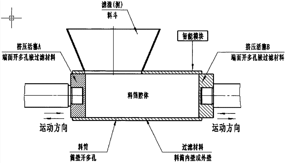 Filter residue (mud) liquid (water) exhaustion briquetting and packing method
