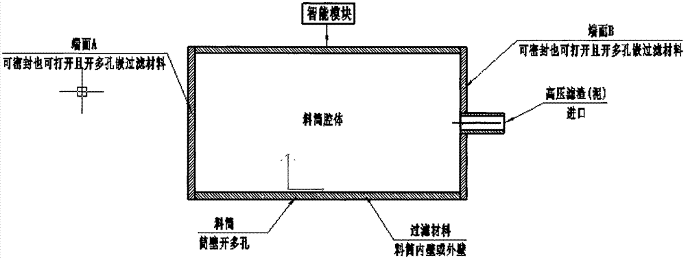Filter residue (mud) liquid (water) exhaustion briquetting and packing method