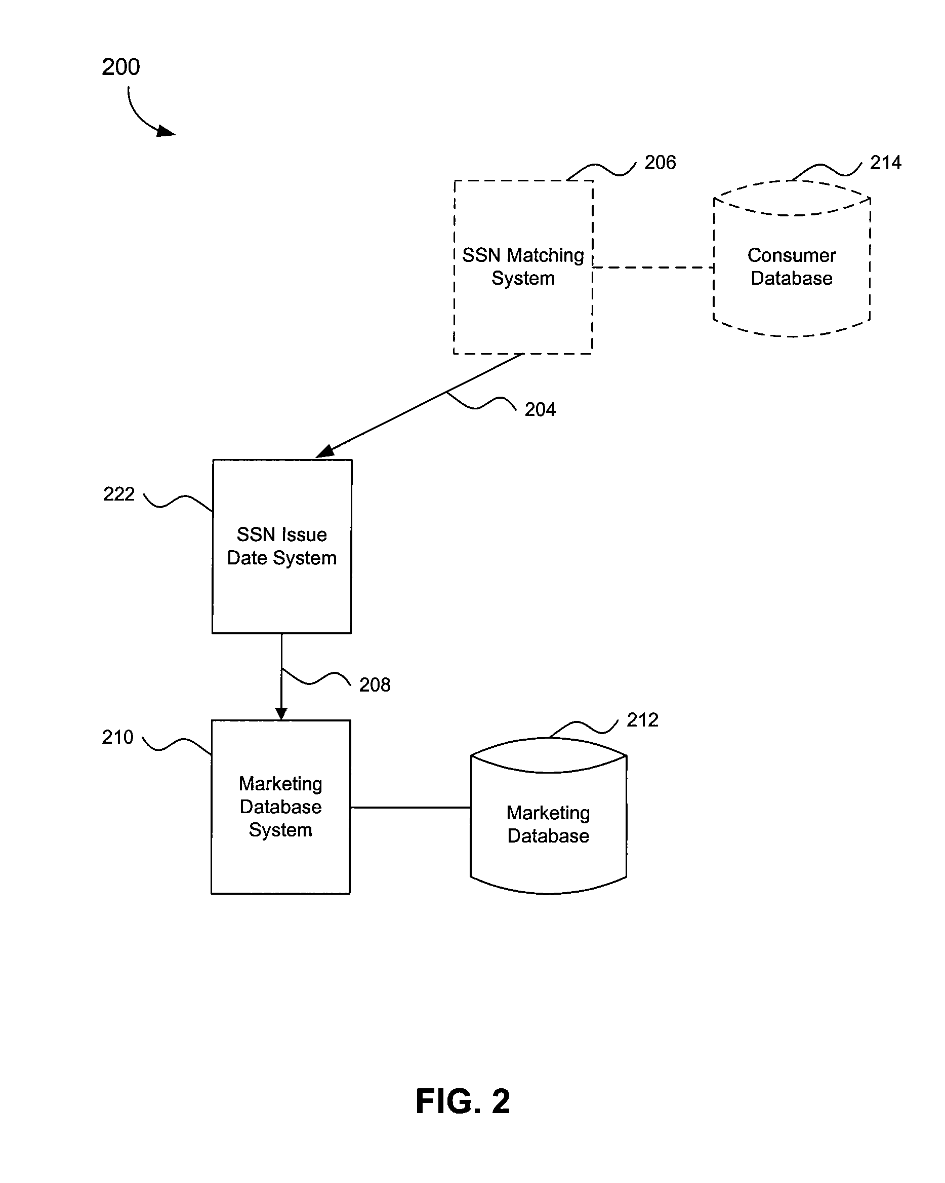 System And Method For Identifying Targeted Consumers Using Partial Social Security Numbers