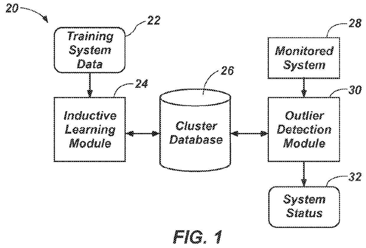 System and method for outlier detection via estimating clusters