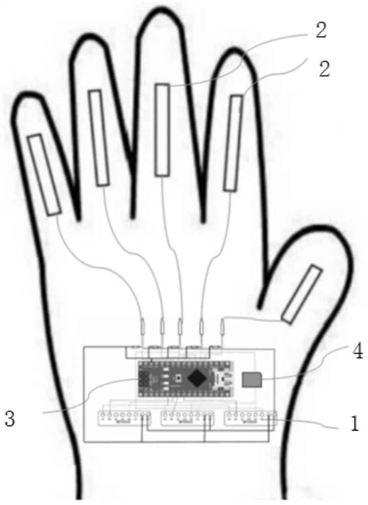 Gesture data collection glove and sign language gesture recognition method based on gesture data collection glove