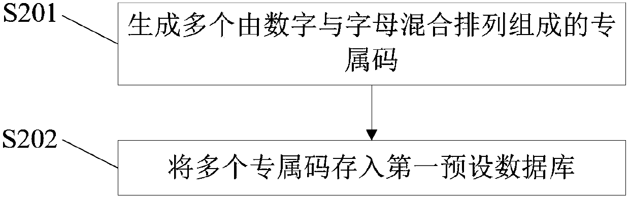 Dial-up networking method and system, intelligent terminal and server