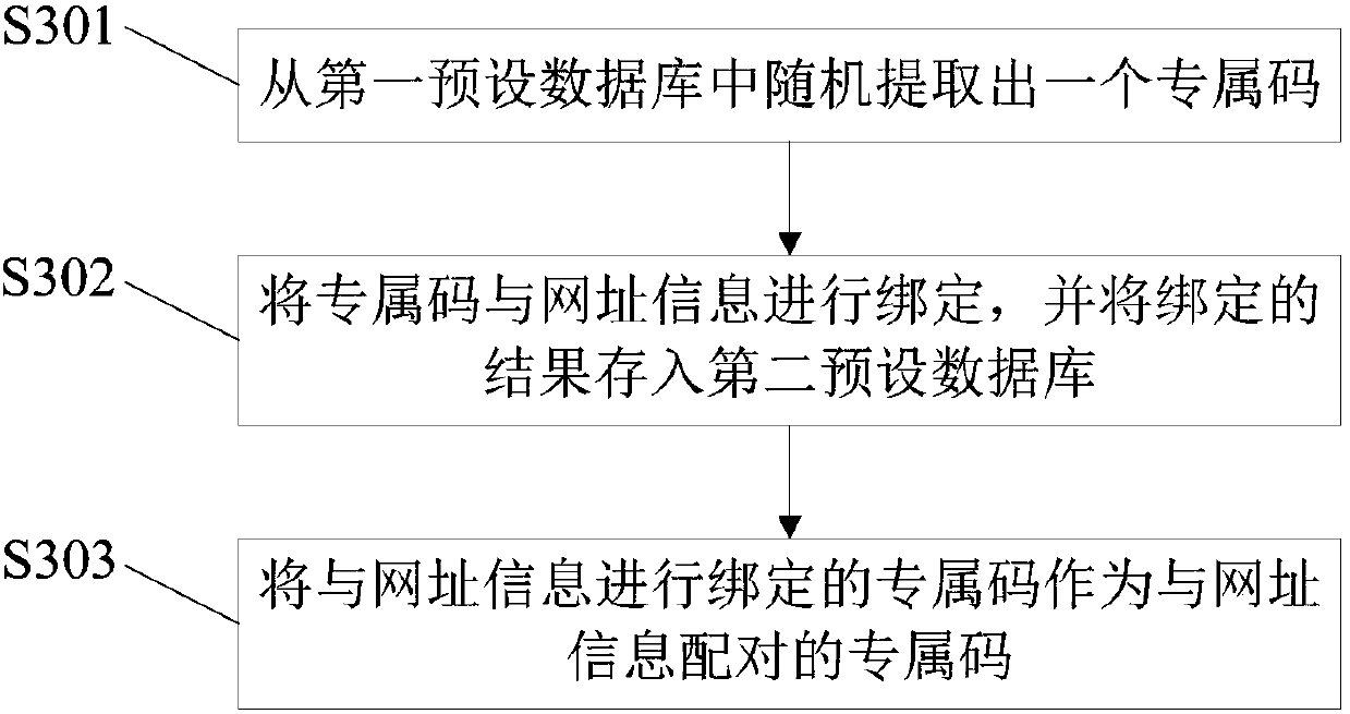 Dial-up networking method and system, intelligent terminal and server