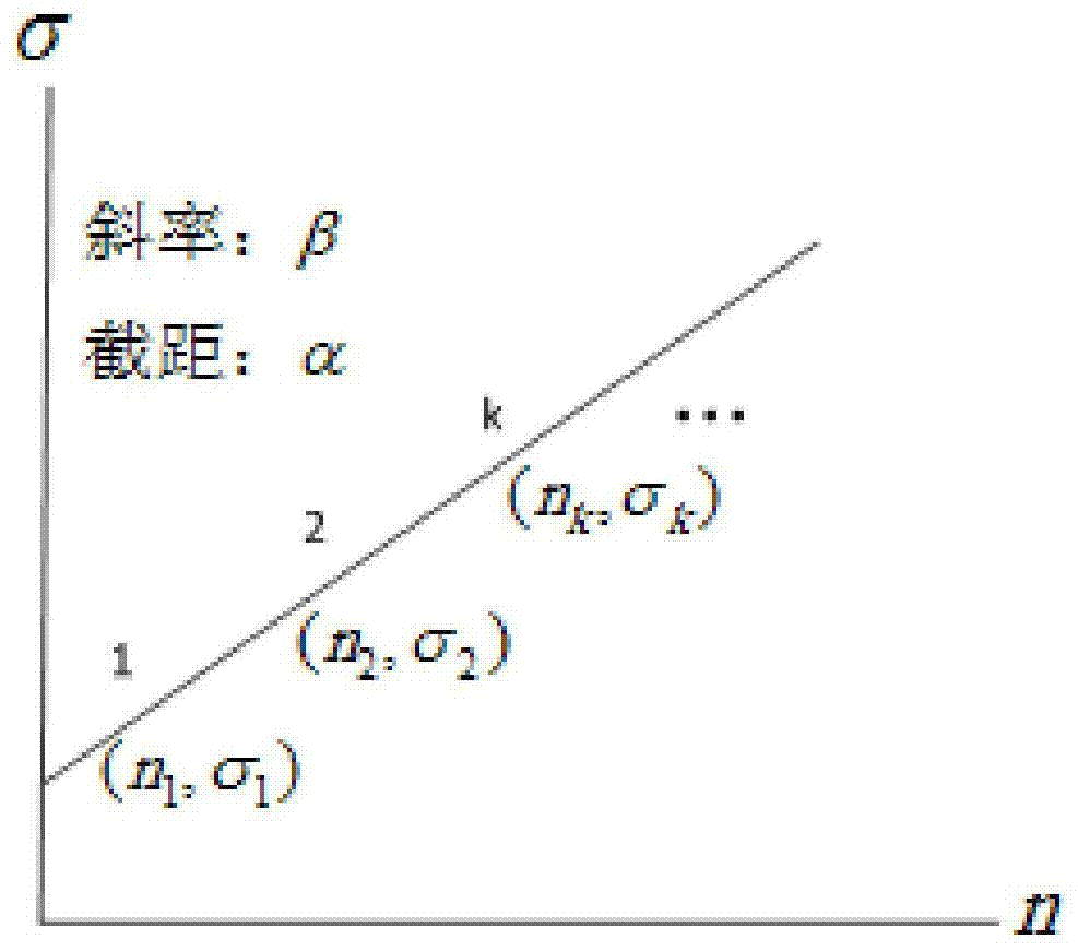 A Cubic Phase Signal Parameter Estimation Method Based on Cyclic Shift