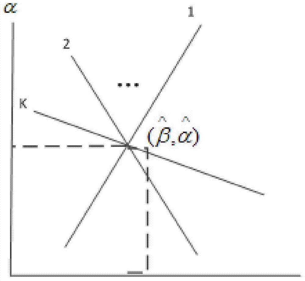 A Cubic Phase Signal Parameter Estimation Method Based on Cyclic Shift