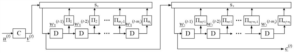 A Grouped Markov Superposition Coding Method Based on Double Recursion