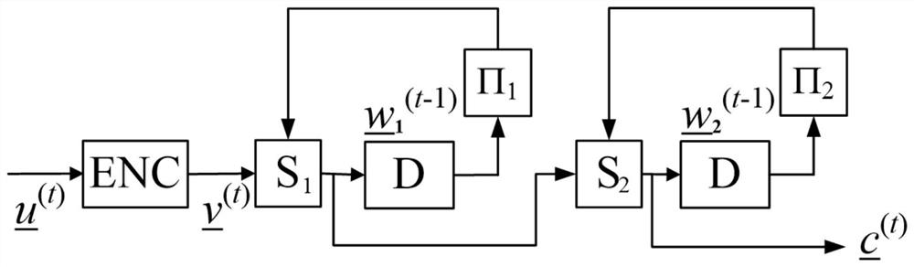 A Grouped Markov Superposition Coding Method Based on Double Recursion