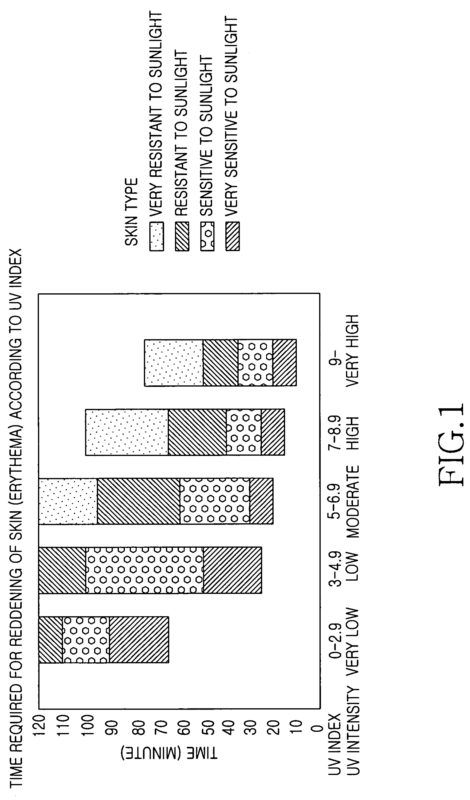 Service implementing method and apparatus based on an ultraviolet index in a mobile terminal