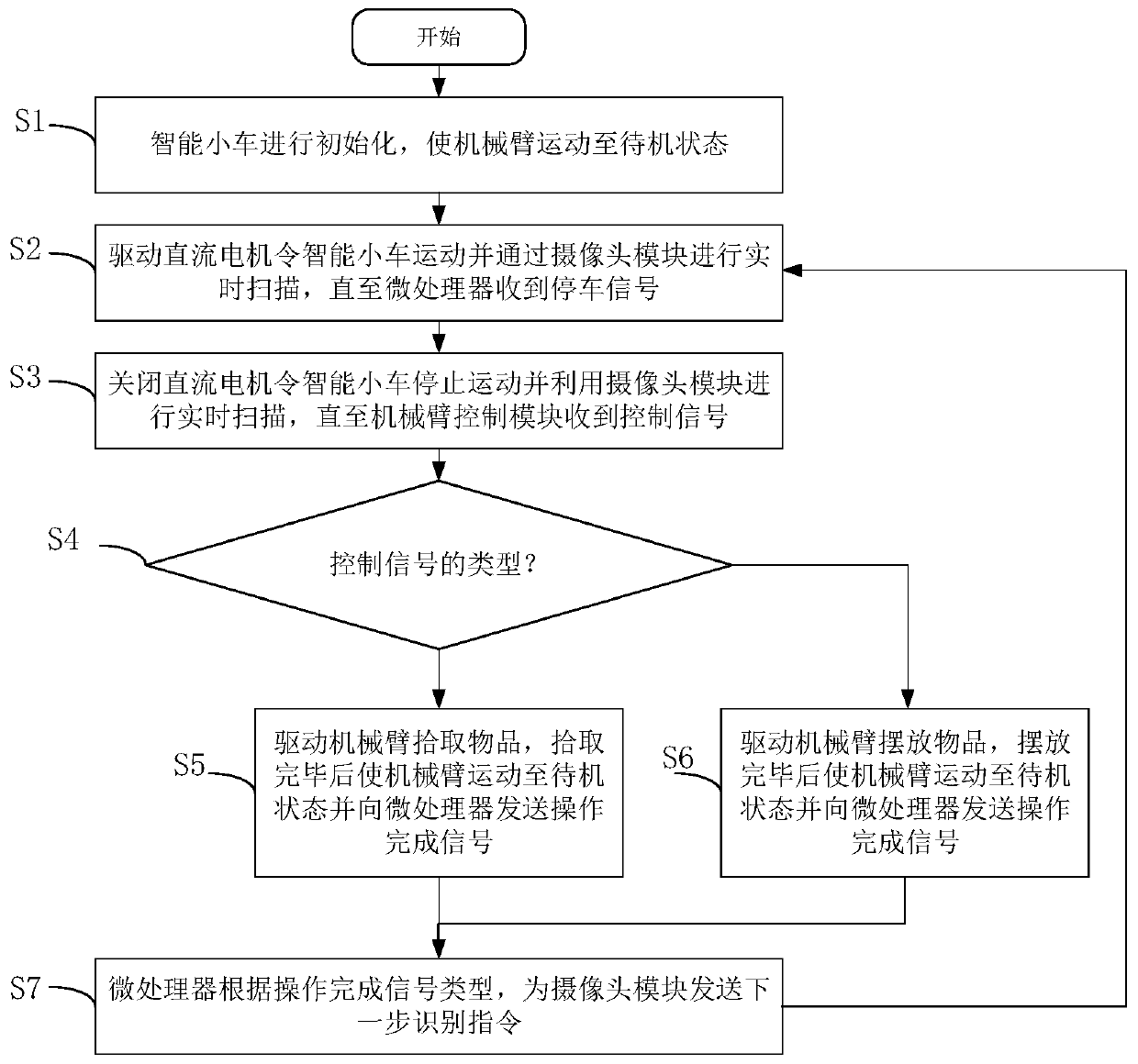 Object classification intelligent vehicle based on image recognition and control method thereof