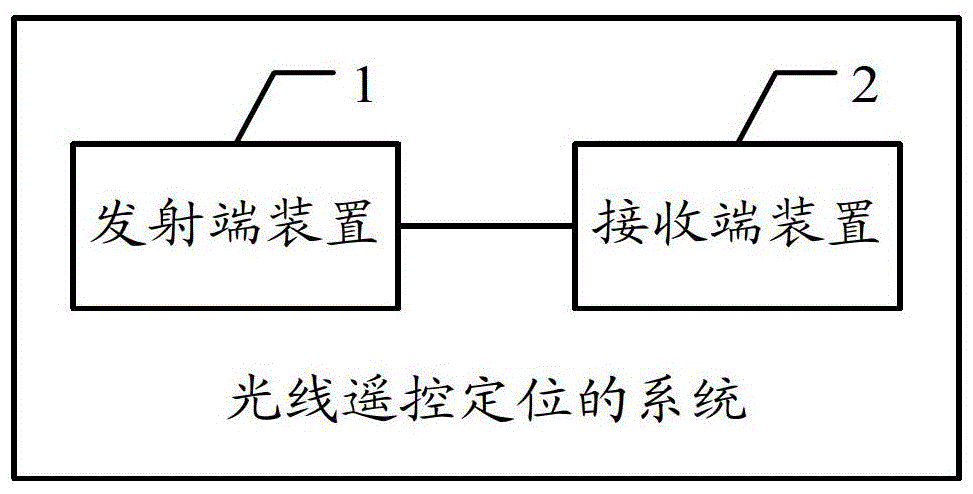 Method, device and system for light remote positioning