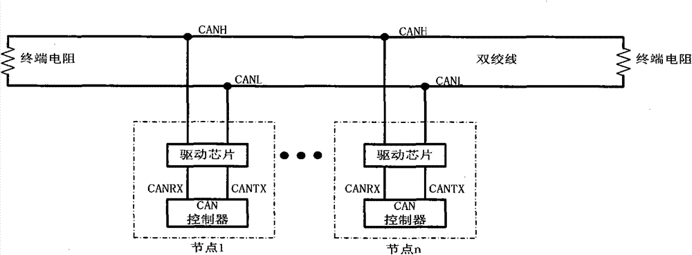 CAN bus physical layer structure based on 1XN passive optical splitter (POS)