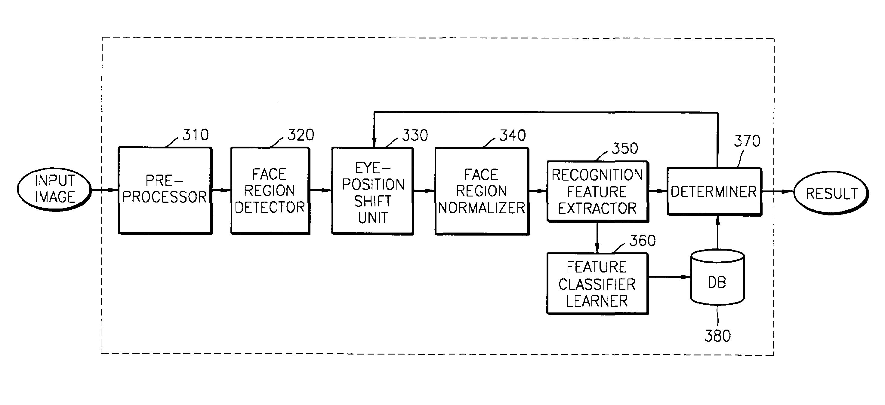 Method for verifying users and updating database, and face verification system using the same