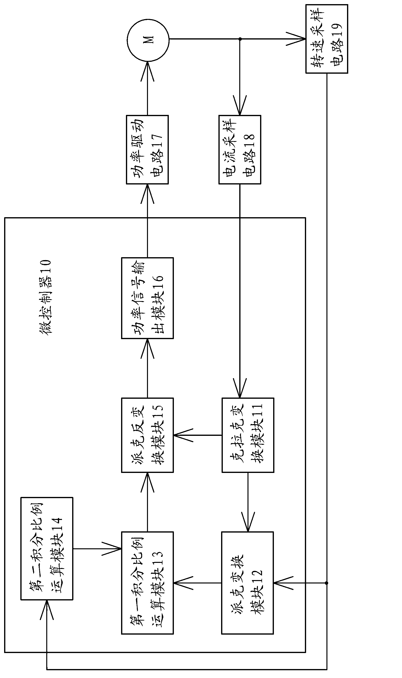 Switched reluctance motor and control method thereof