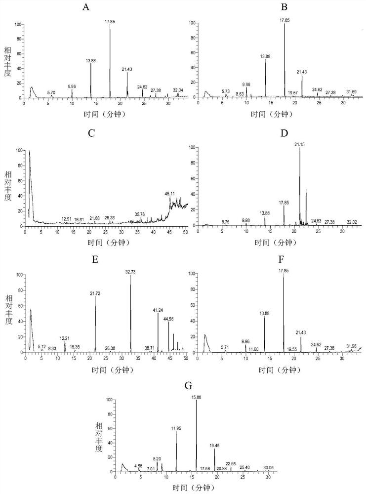 A kind of volatile substance of Lygus forage host plant and its application