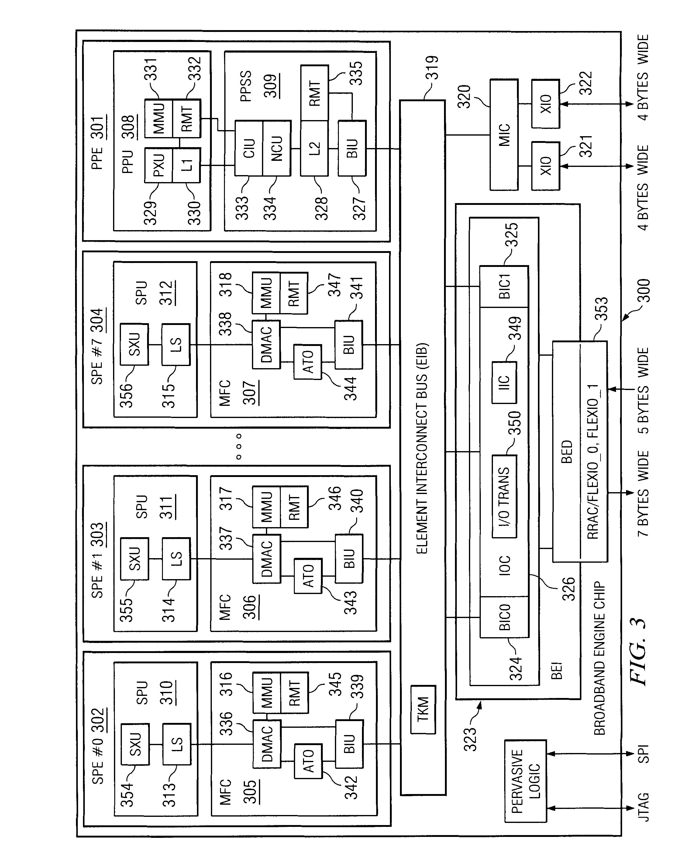 Method and apparatus for testing multi-core microprocessors