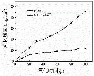High-temperature-oxidation-resistant and abrasion-resistant AlCrN coating on surface of titanium-aluminum alloy and preparation method thereof