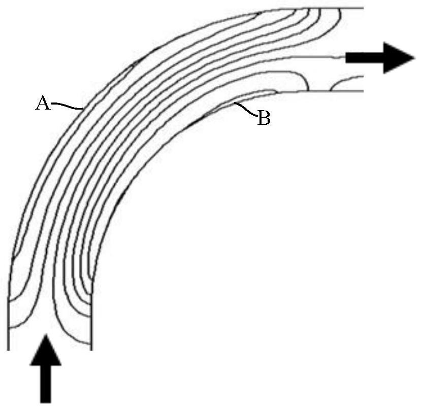 Gas transmission pipelines and semiconductor equipment