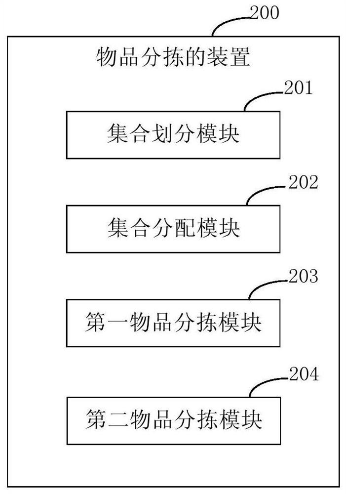 Article sorting method and device