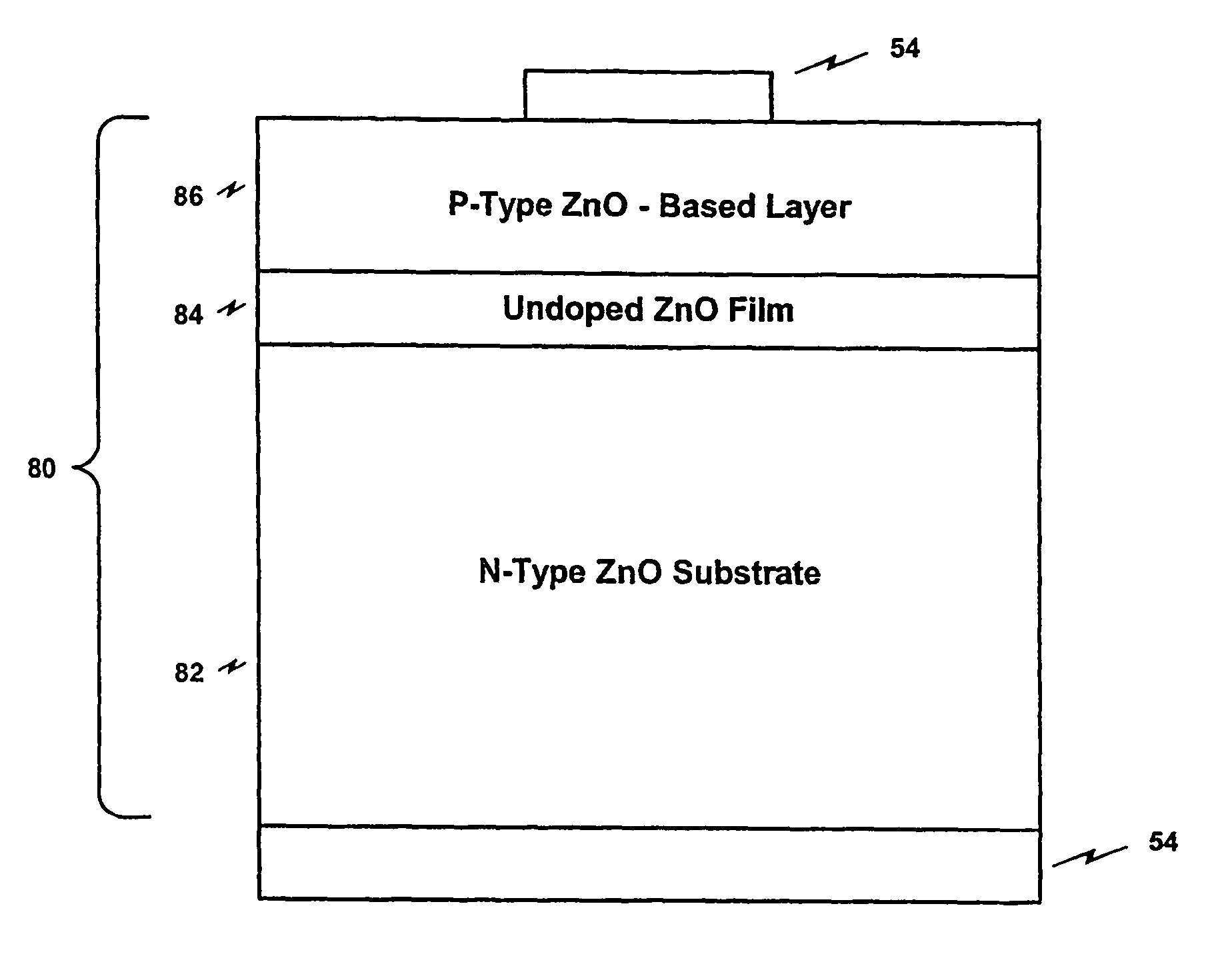 Hybrid beam deposition system and methods for fabricating metal oxide-ZnO films, p-type ZnO films, and ZnO-based II-VI compound semiconductor devices