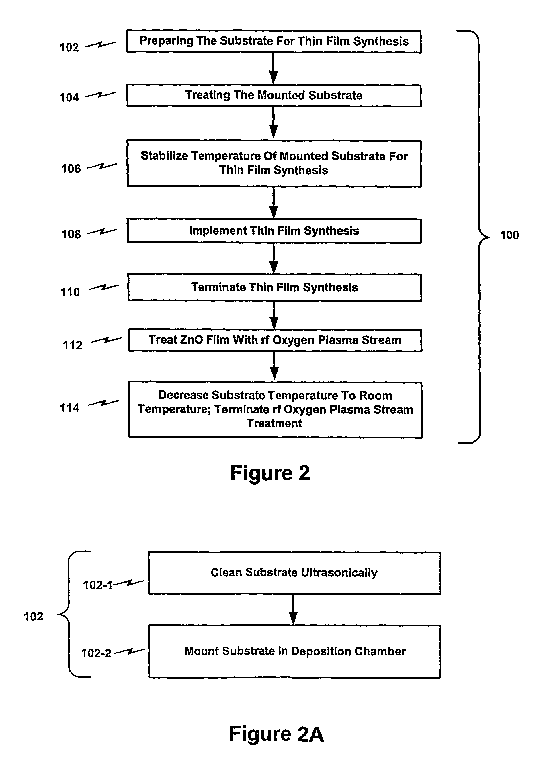 Hybrid beam deposition system and methods for fabricating metal oxide-ZnO films, p-type ZnO films, and ZnO-based II-VI compound semiconductor devices