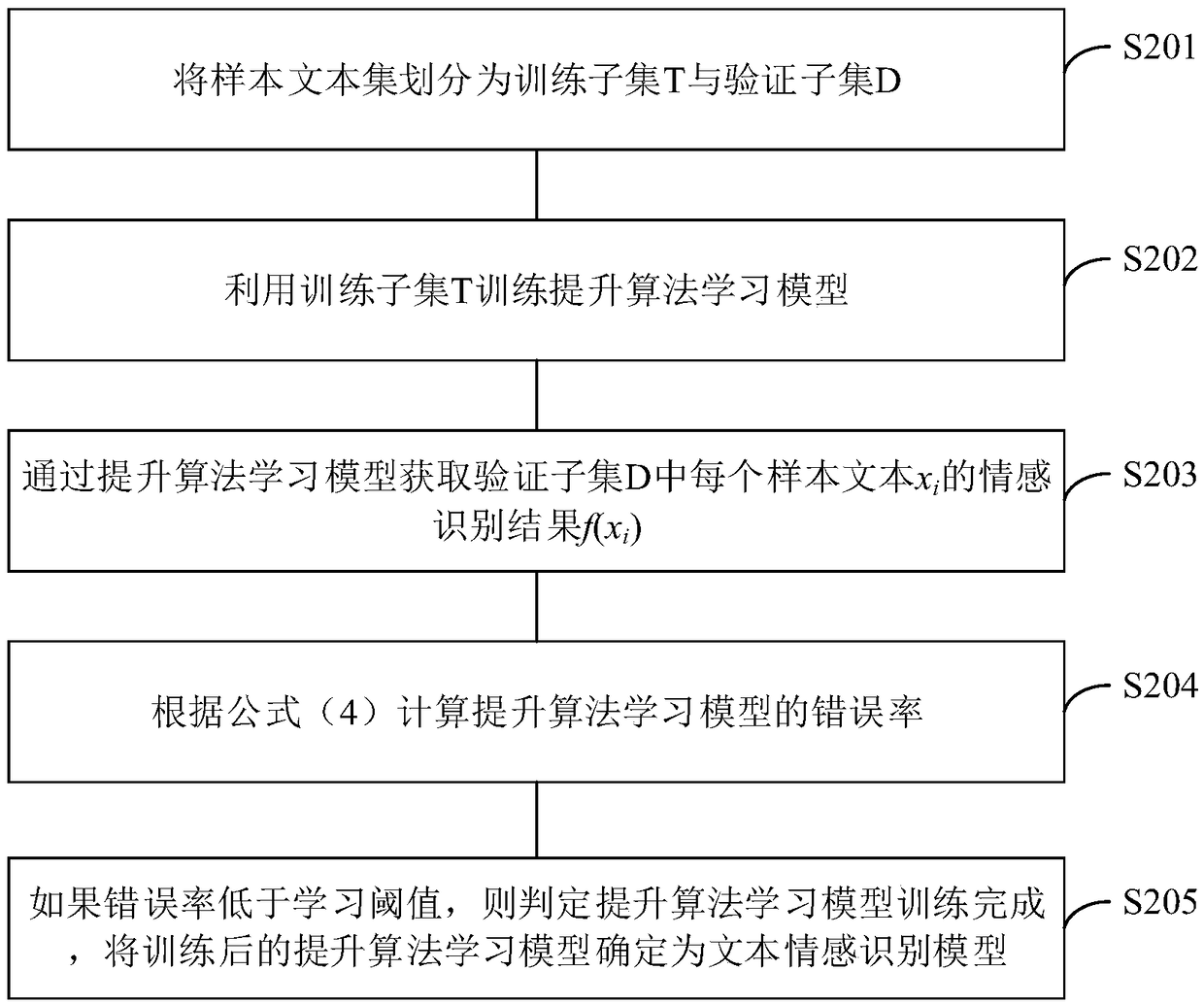 Text emotion recognition method and device, electronic device, and storage medium