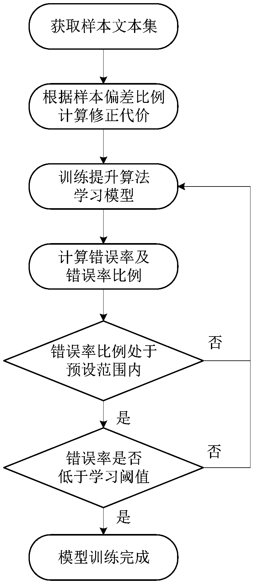 Text emotion recognition method and device, electronic device, and storage medium