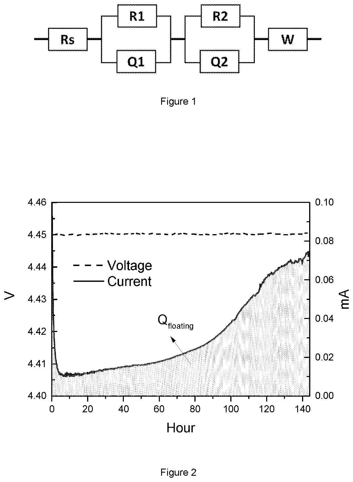 Lithium battery containing cathode material and electrolyte additives for high voltage application