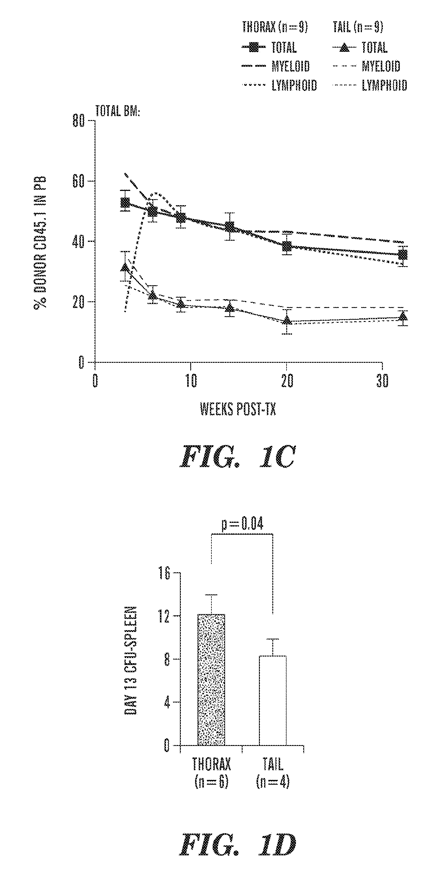 Methods for enhancing hematopoietic progenitor cell engraftment